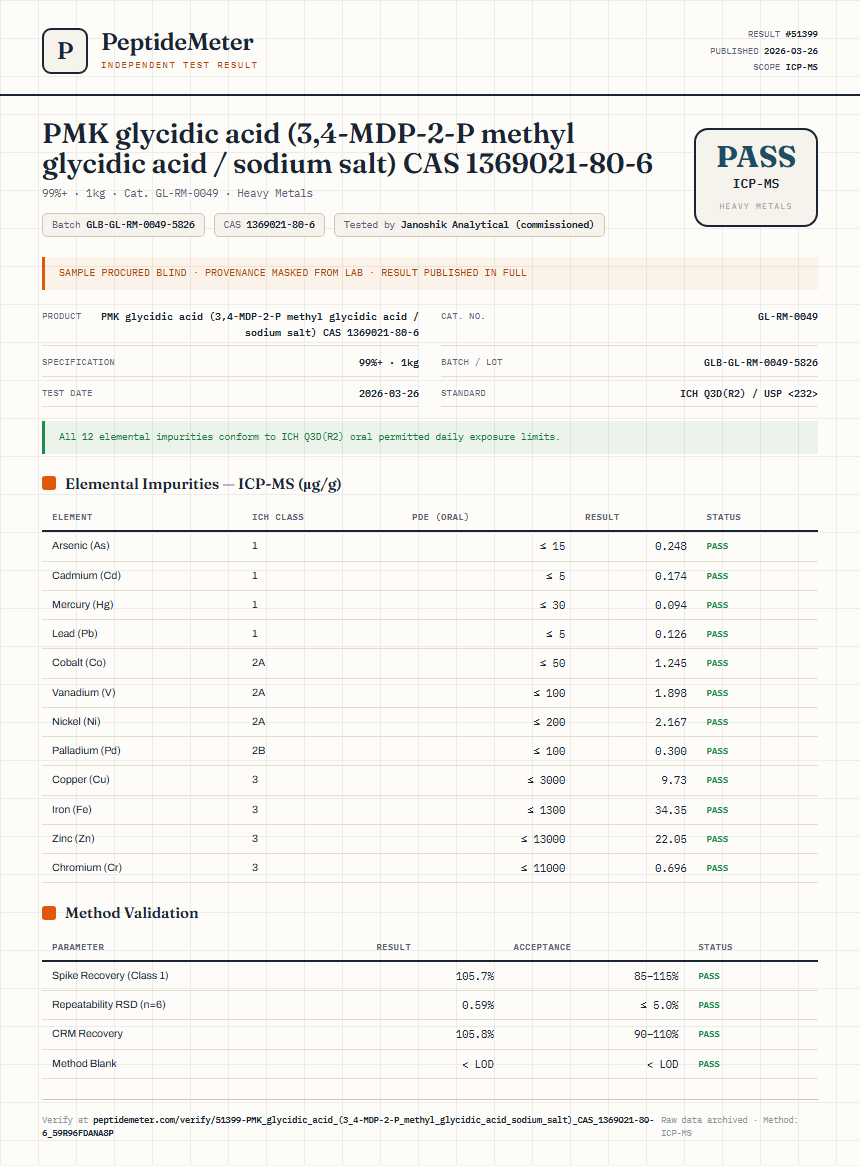 PMK glycidic acid (3,4-MDP-2-P methyl glycidic acid / sodium salt) CAS 1369021-80-6 Heavy Metals report by PeptideMeter