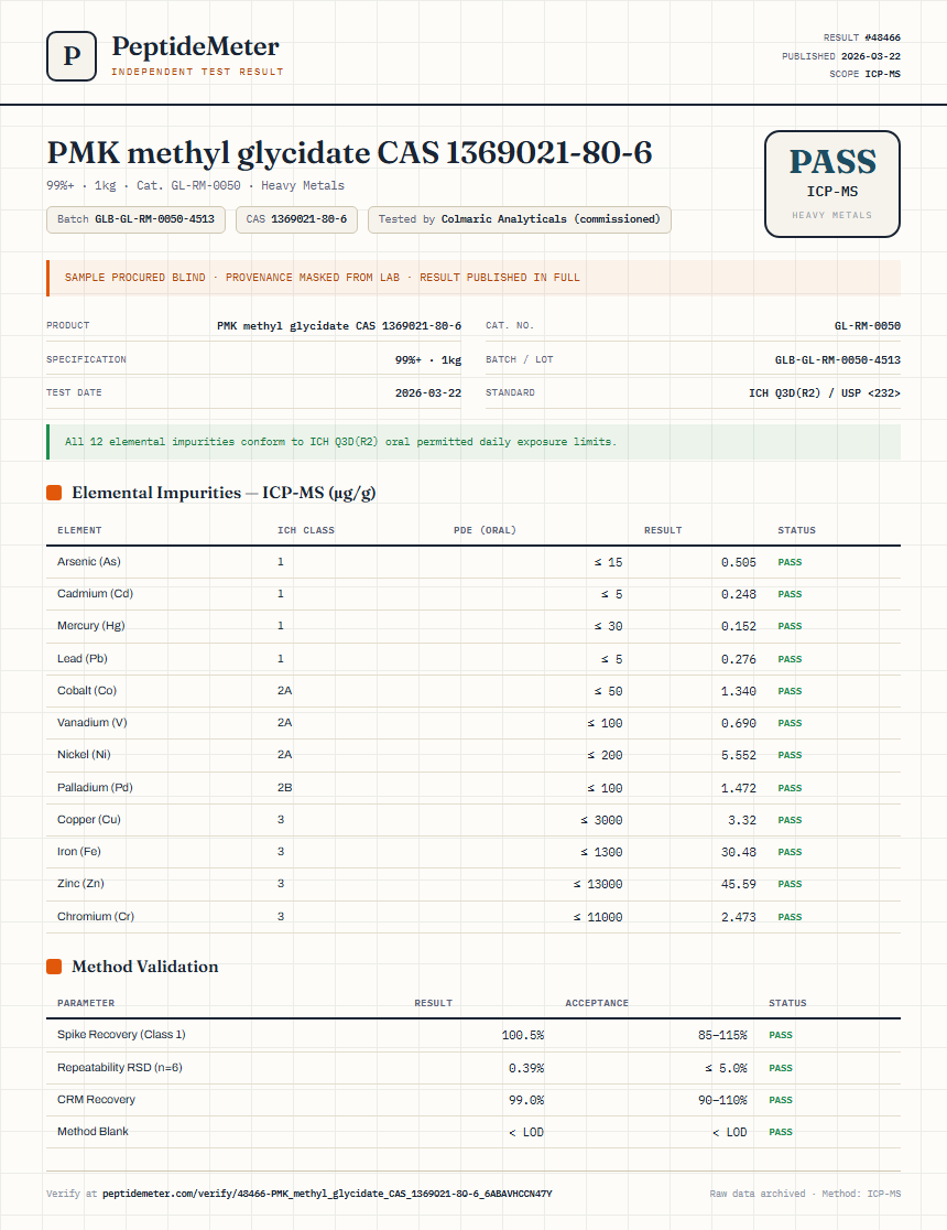 PMK methyl glycidate CAS 1369021-80-6 Heavy Metals report by PeptideMeter