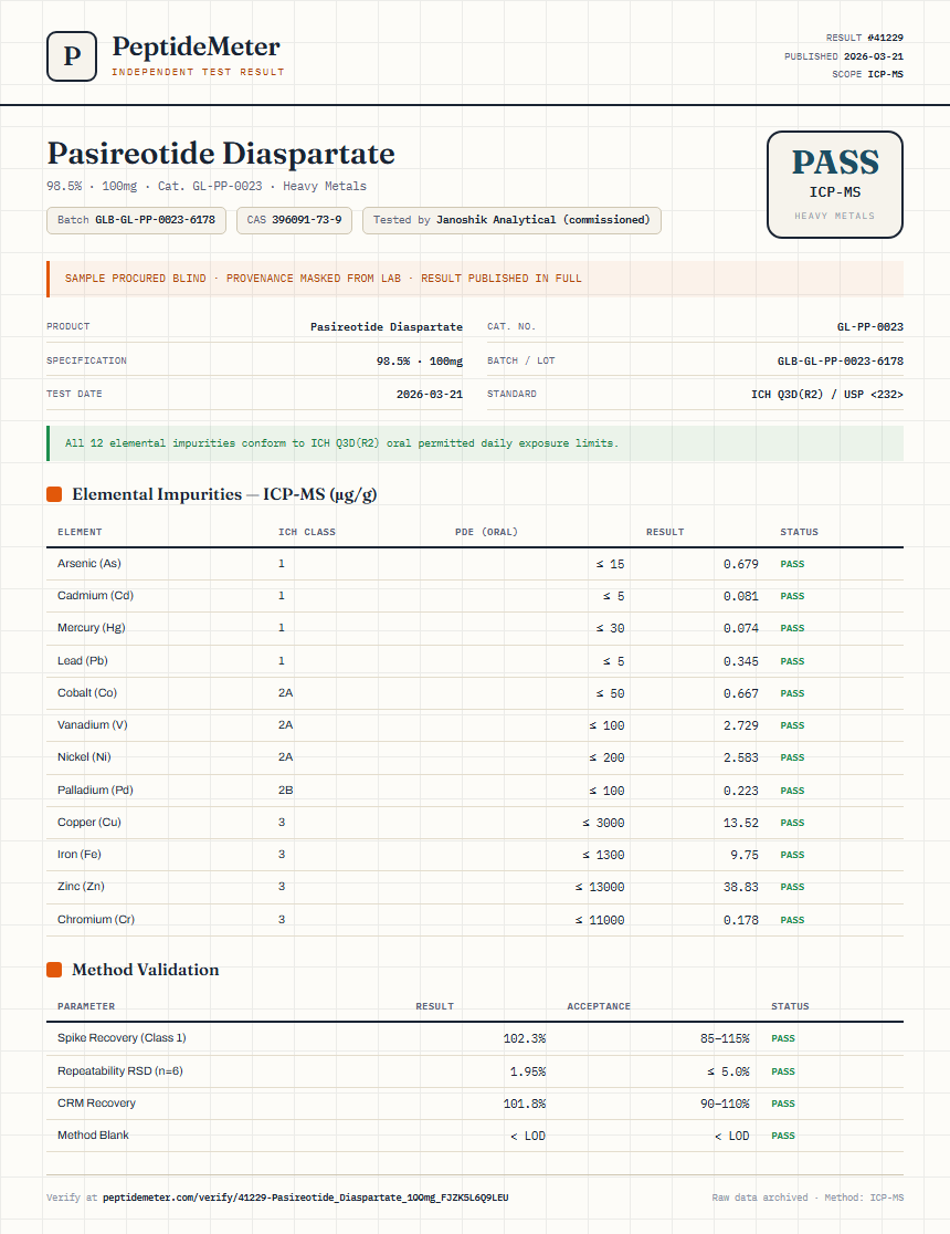 Pasireotide Diaspartate Heavy Metals report by PeptideMeter
