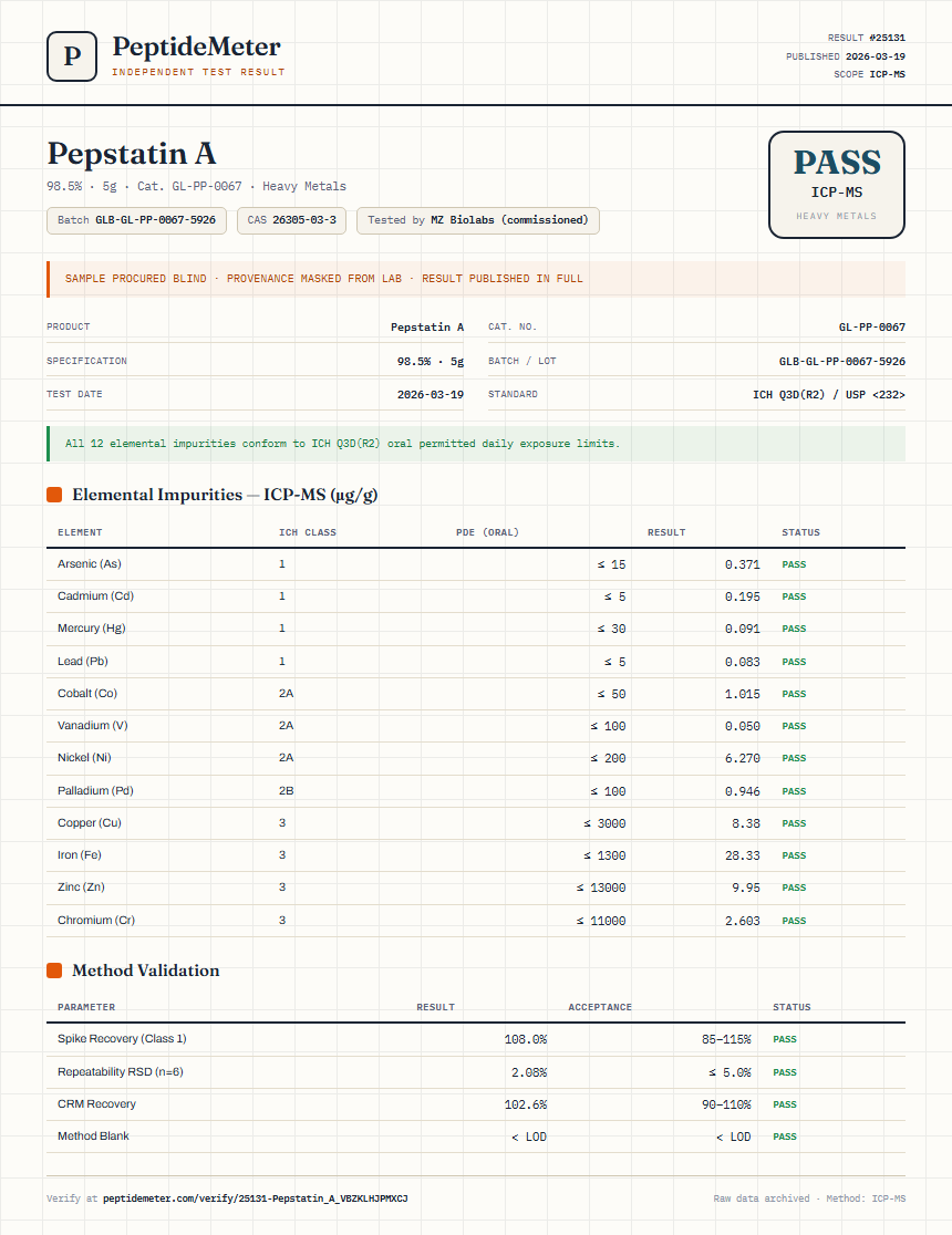 Pepstatin A Heavy Metals report by PeptideMeter