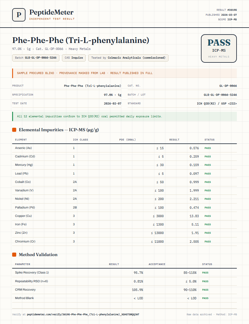 Phe-Phe-Phe (Tri-L-phenylalanine) Heavy Metals report by PeptideMeter