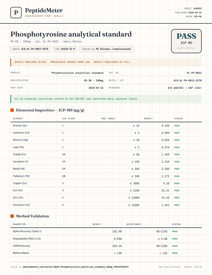 Phosphotyrosine analytical standard Heavy Metals report by PeptideMeter