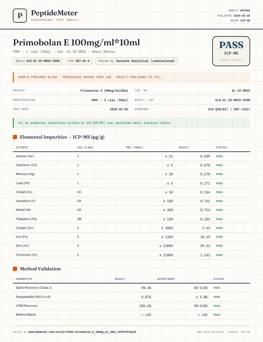 Primobolan E 100mg/ml*10ml Heavy Metals report by PeptideMeter