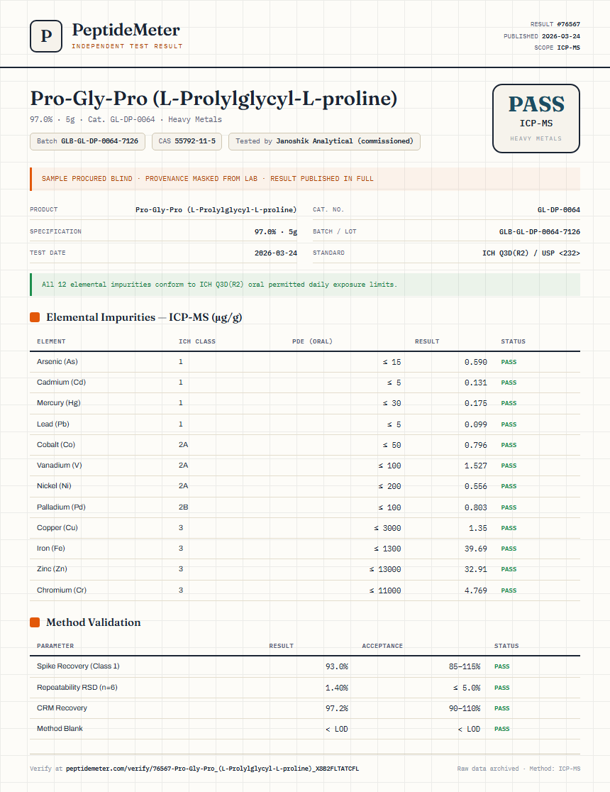 Pro-Gly-Pro (L-Prolylglycyl-L-proline) Heavy Metals report by PeptideMeter