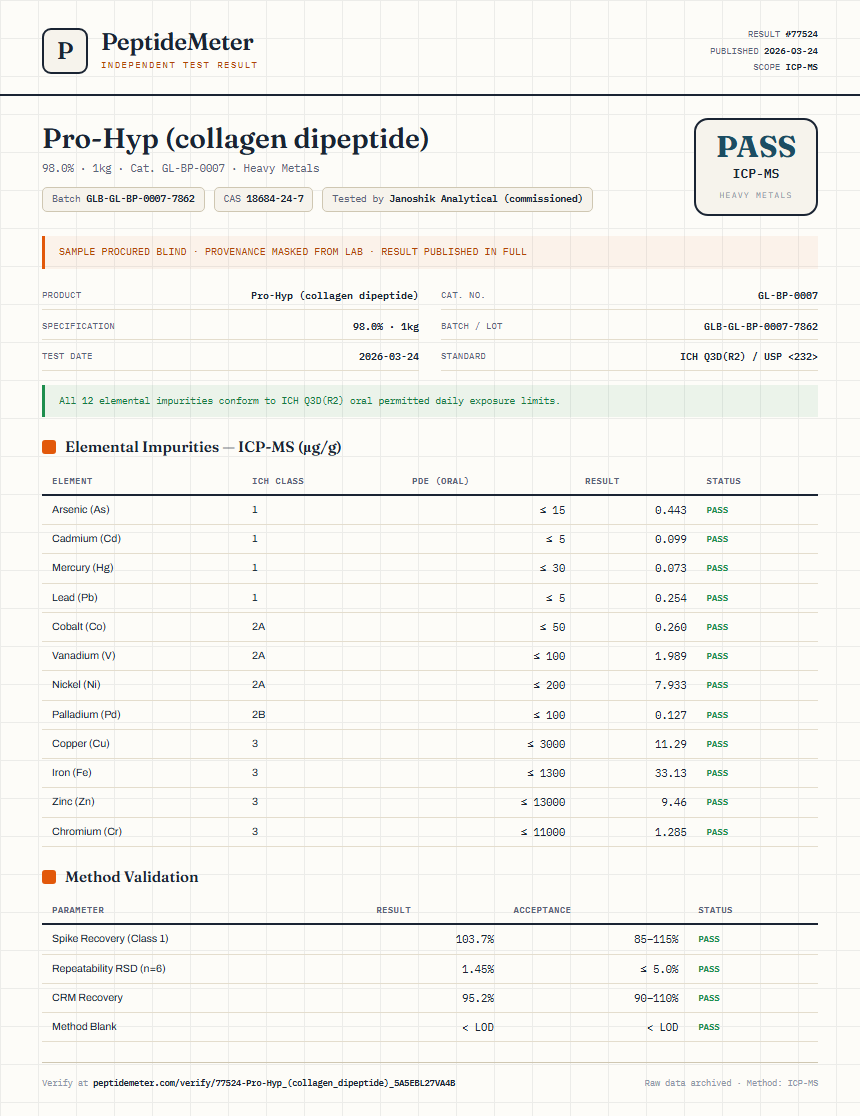 Pro-Hyp (collagen dipeptide) Heavy Metals report by PeptideMeter