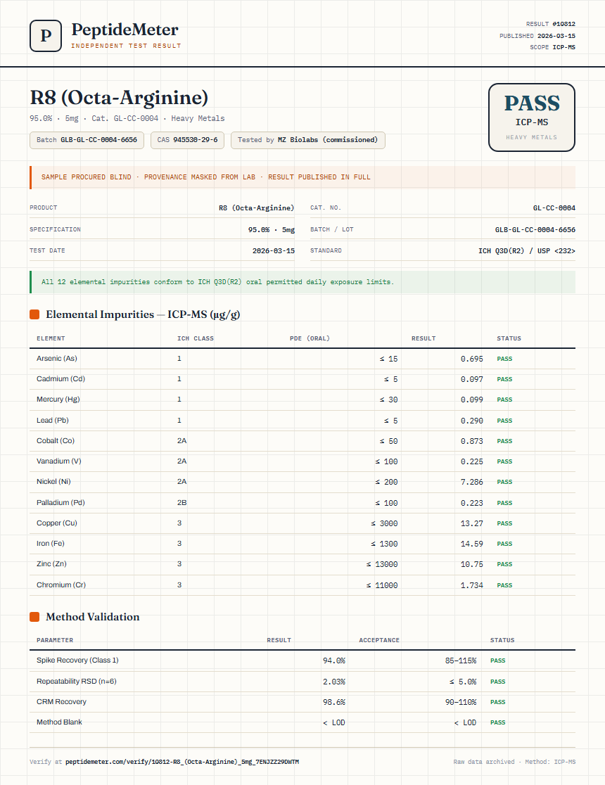 R8 (Octa-Arginine) Heavy Metals report by PeptideMeter