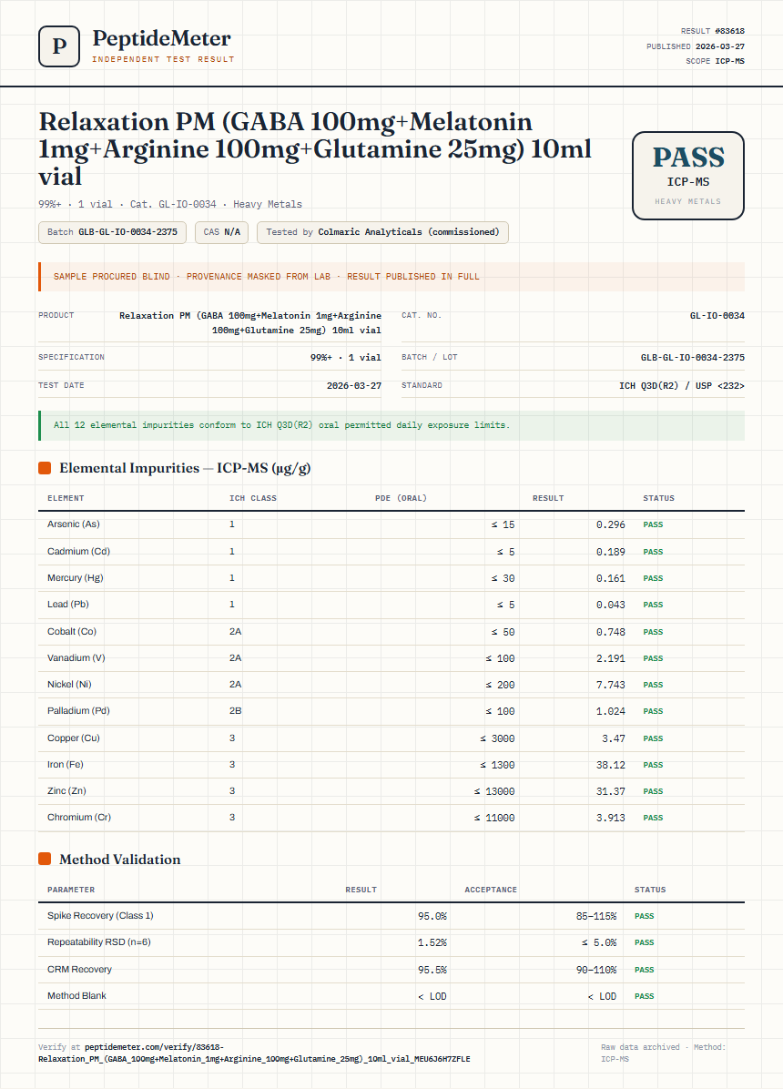 Relaxation PM (GABA 100mg+Melatonin 1mg+Arginine 100mg+Glutamine 25mg) 10ml vial Heavy Metals report by PeptideMeter