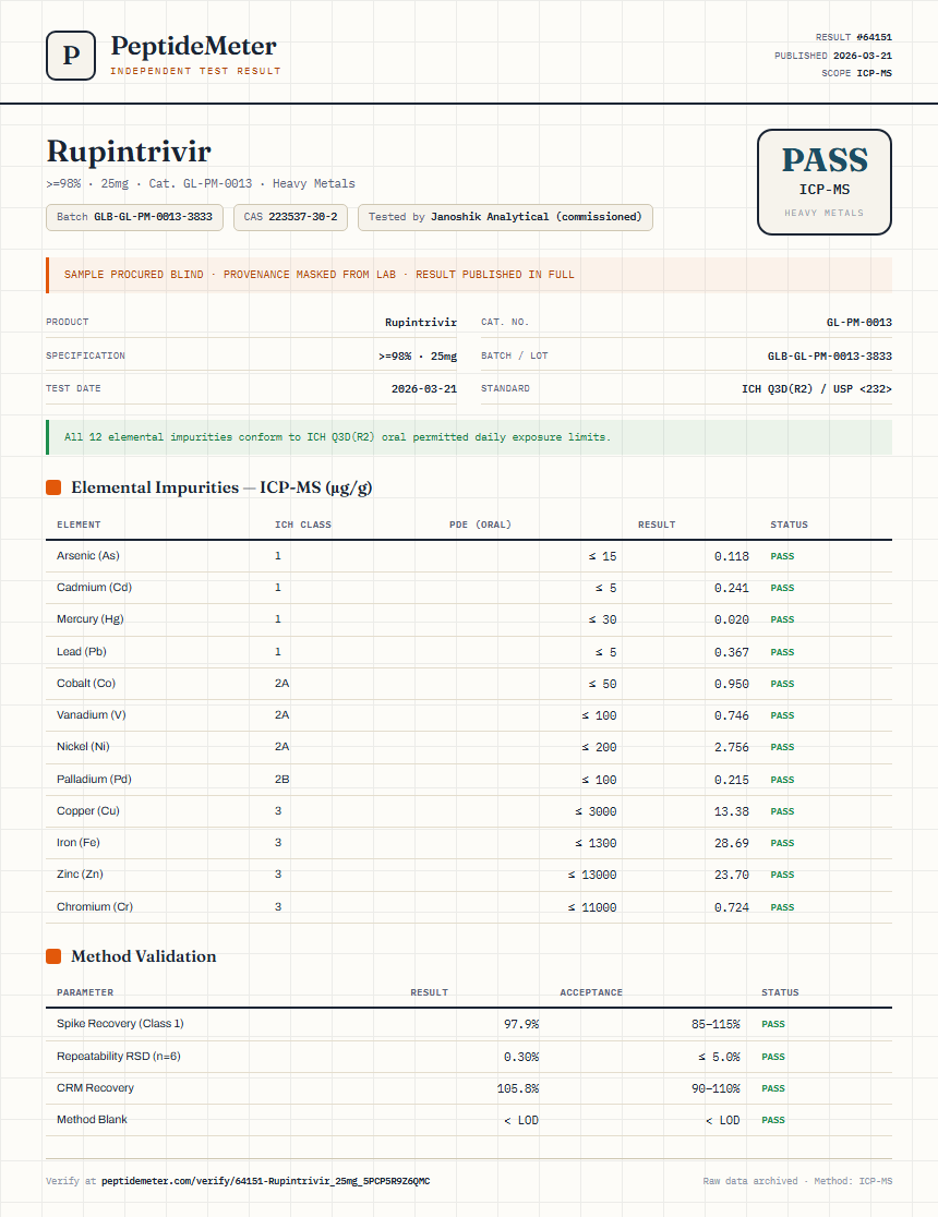 Rupintrivir Heavy Metals report by PeptideMeter
