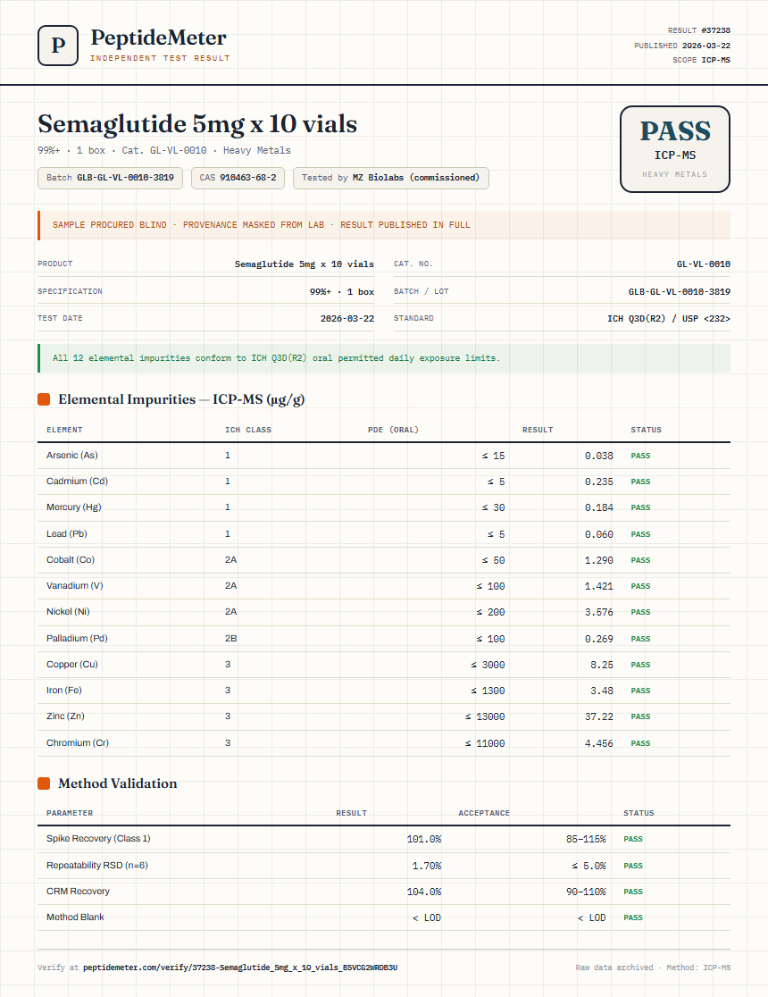 Semaglutide 5mg x 10 vials Heavy Metals report by PeptideMeter