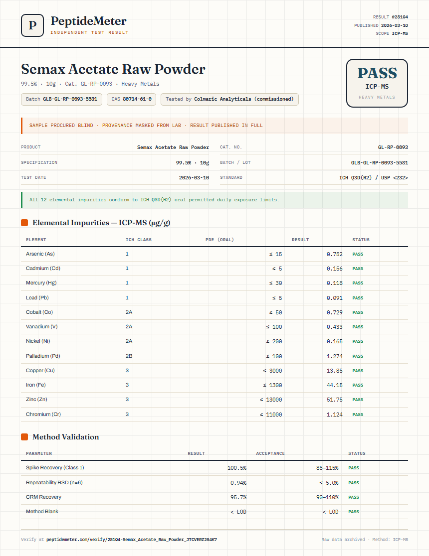Semax Acetate Raw Powder Heavy Metals report by PeptideMeter