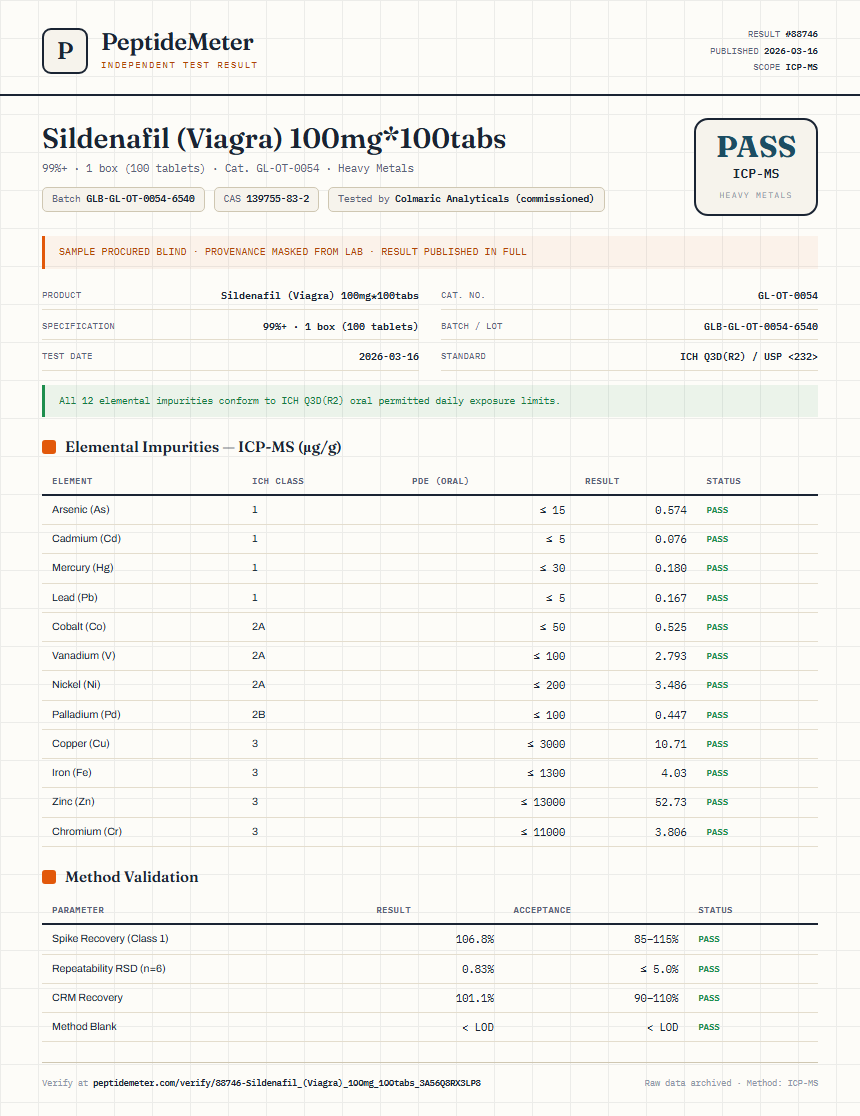 Sildenafil (Viagra) 100mg*100tabs Heavy Metals report by PeptideMeter