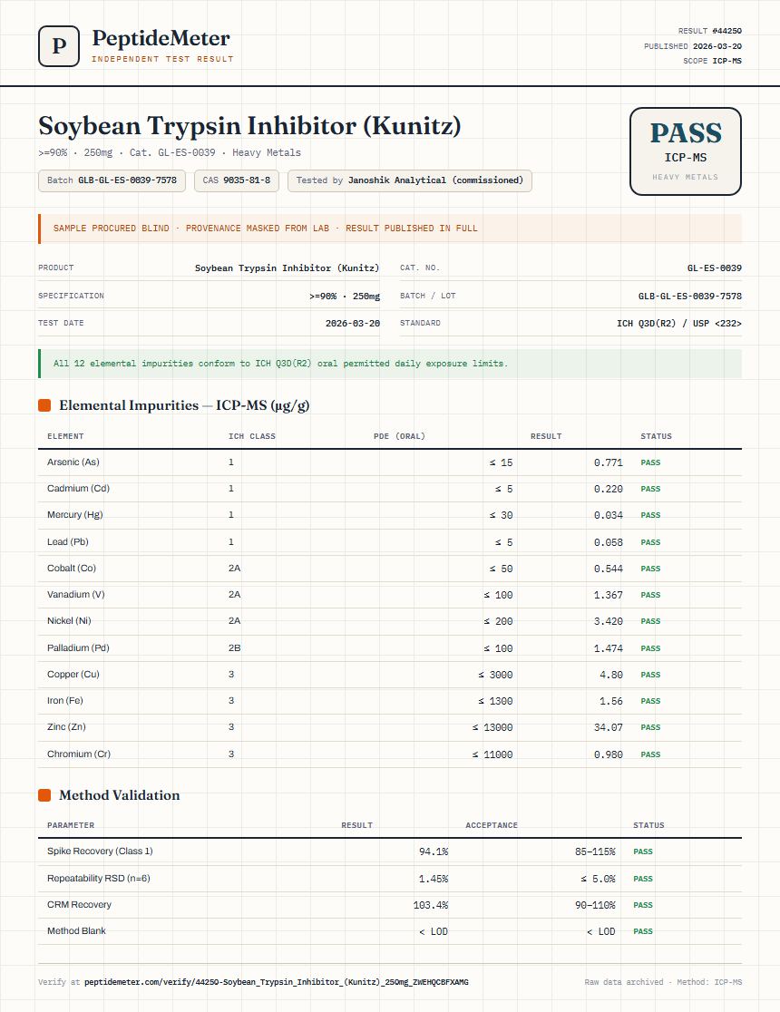 Soybean Trypsin Inhibitor (Kunitz) Heavy Metals report by PeptideMeter