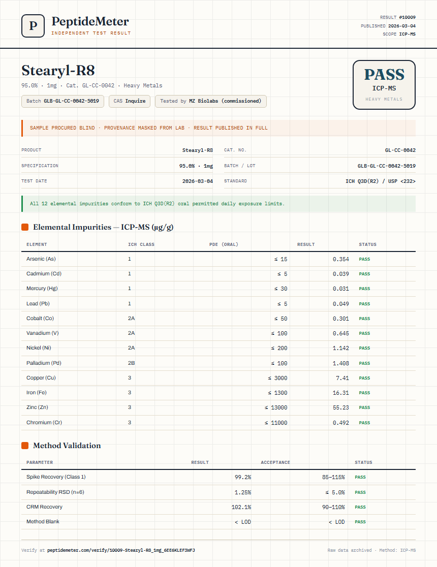 Stearyl-R8 Heavy Metals report by PeptideMeter