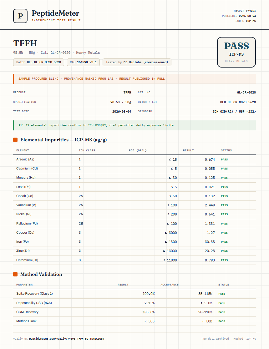TFFH Heavy Metals report by PeptideMeter