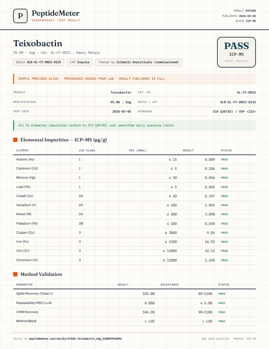Teixobactin Heavy Metals report by PeptideMeter