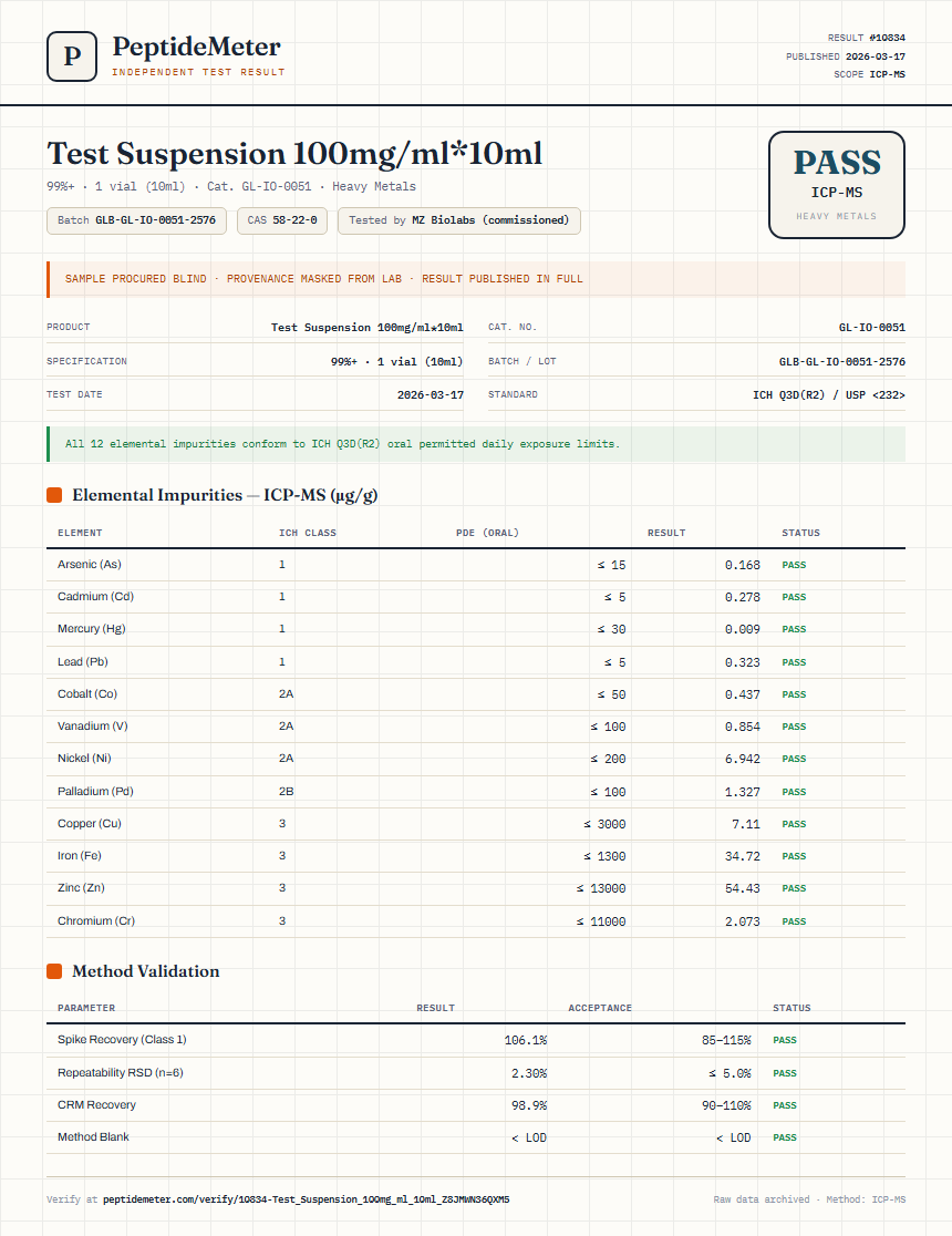 Test Suspension 100mg/ml*10ml Heavy Metals report by PeptideMeter