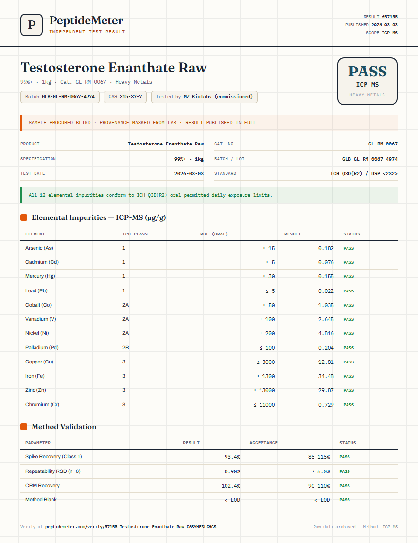 Testosterone Enanthate Raw Heavy Metals report by PeptideMeter