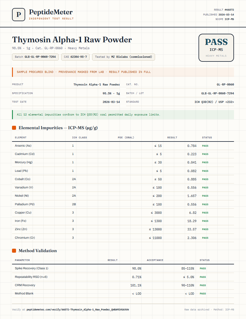 Thymosin Alpha-1 Raw Powder Heavy Metals report by PeptideMeter