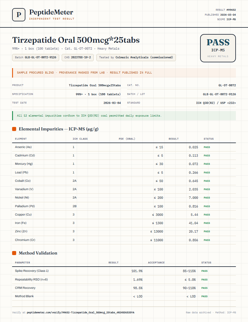 Tirzepatide Oral 500mcg*25tabs Heavy Metals report by PeptideMeter