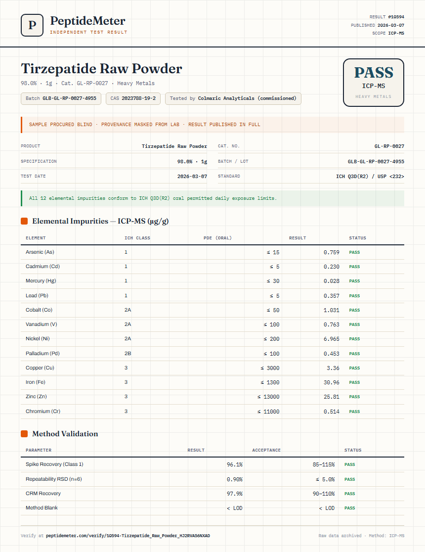 Tirzepatide Raw Powder Heavy Metals report by PeptideMeter