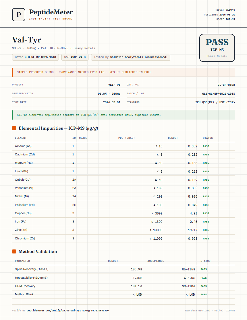 Val-Tyr Heavy Metals report by PeptideMeter