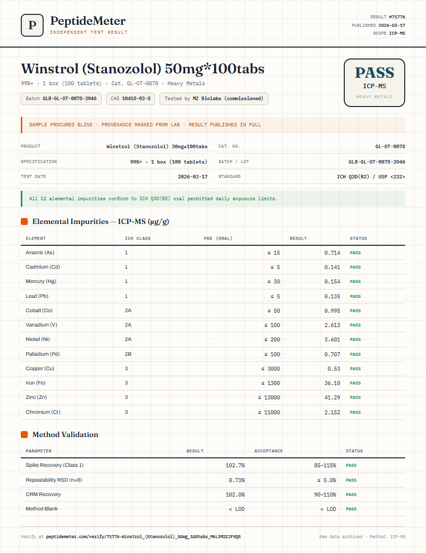 Winstrol (Stanozolol) 50mg*100tabs Heavy Metals report by PeptideMeter