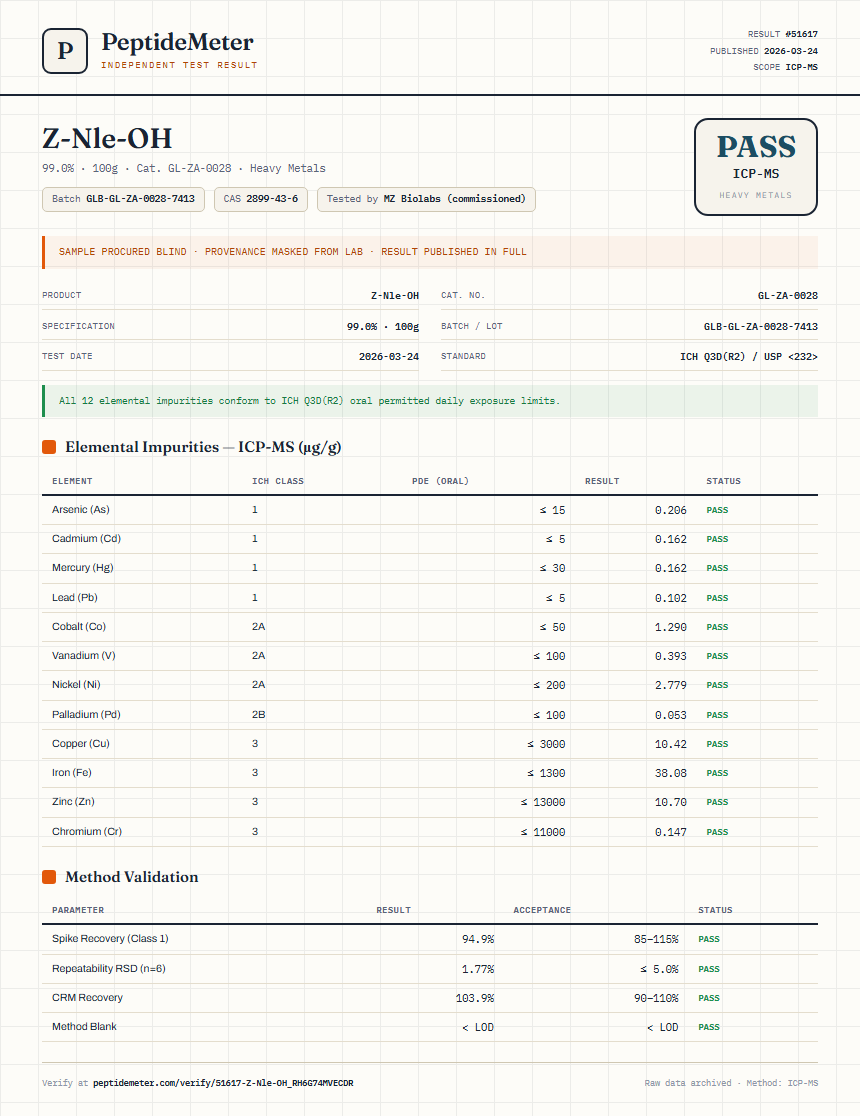 Z-Nle-OH Heavy Metals report by PeptideMeter