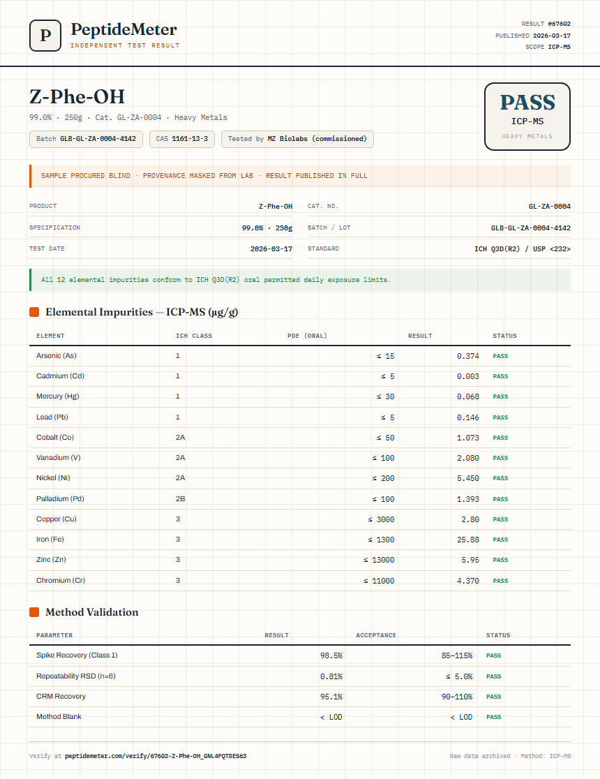 Z-Phe-OH Heavy Metals report by PeptideMeter