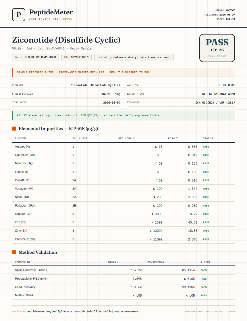 Ziconotide (Disulfide Cyclic) Heavy Metals report by PeptideMeter