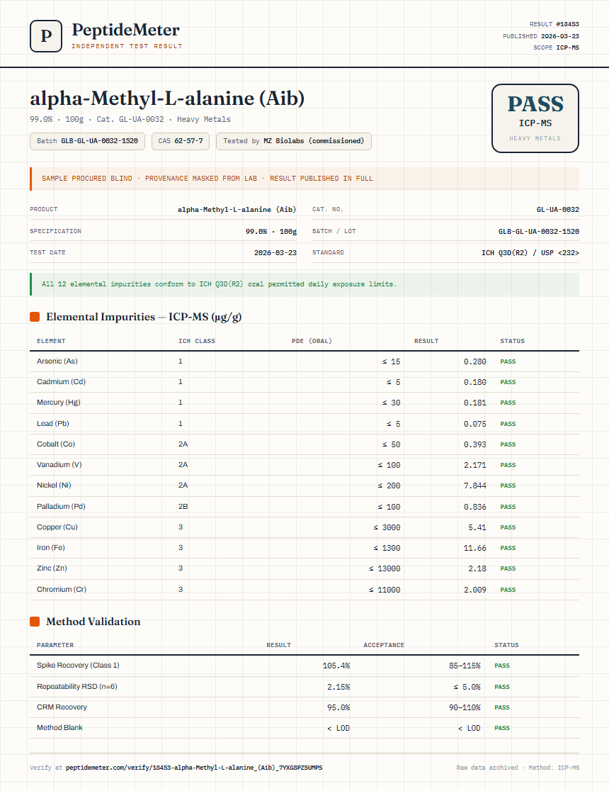 alpha-Methyl-L-alanine (Aib) Heavy Metals report by PeptideMeter