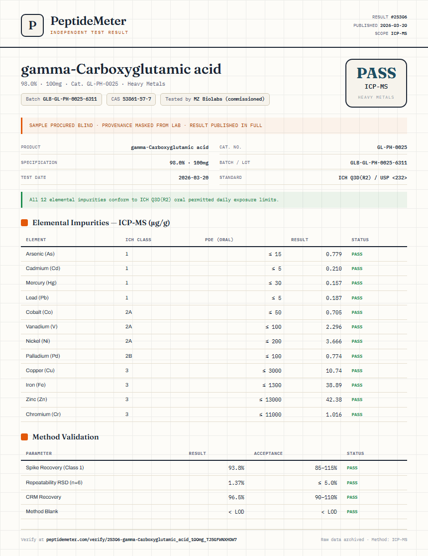 gamma-Carboxyglutamic acid Heavy Metals report by PeptideMeter