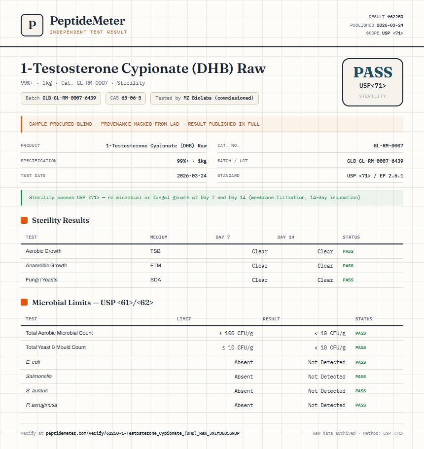 1-Testosterone Cypionate (DHB) Raw Sterility report by PeptideMeter
