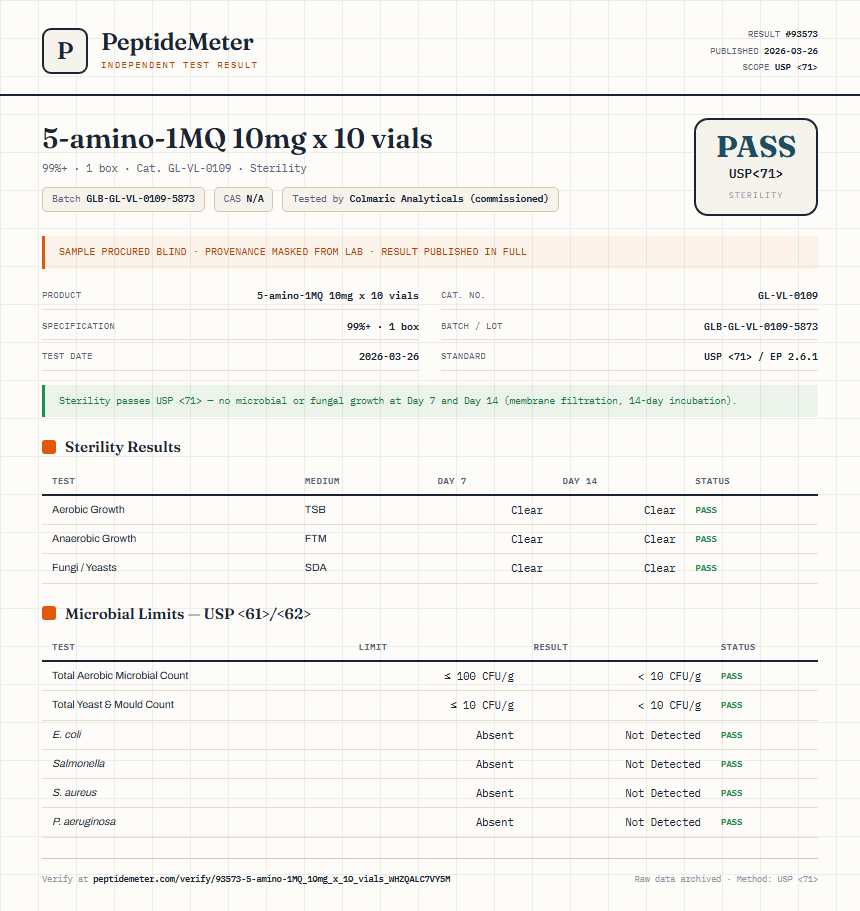5-amino-1MQ 10mg x 10 vials Sterility report by PeptideMeter