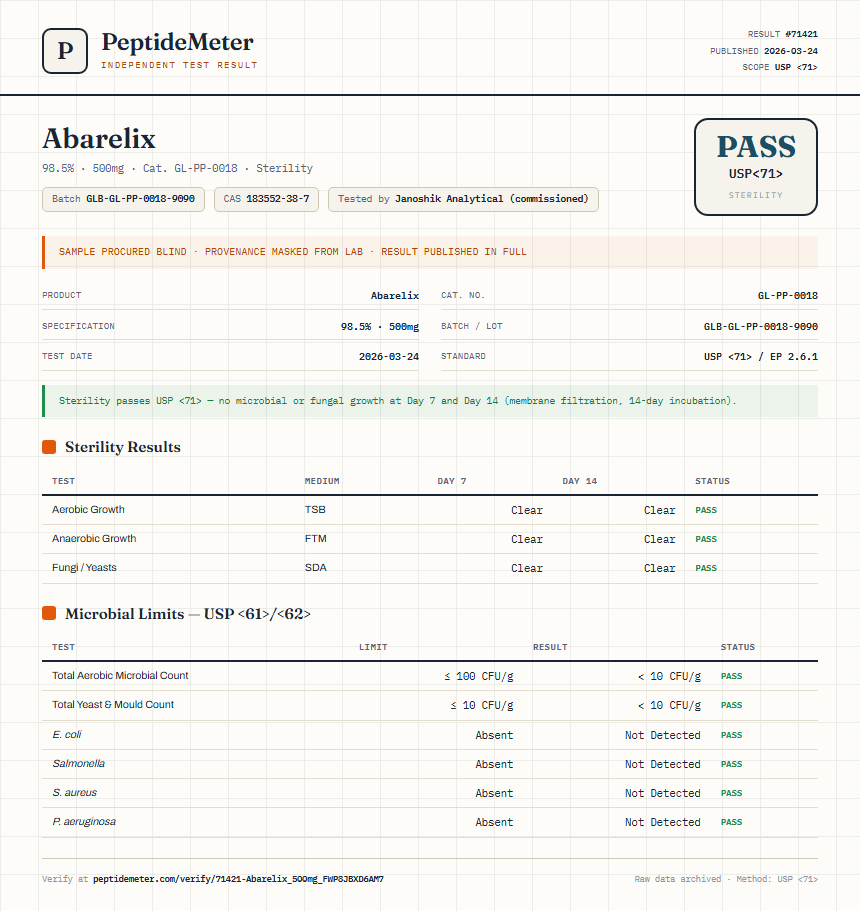 Abarelix Sterility report by PeptideMeter