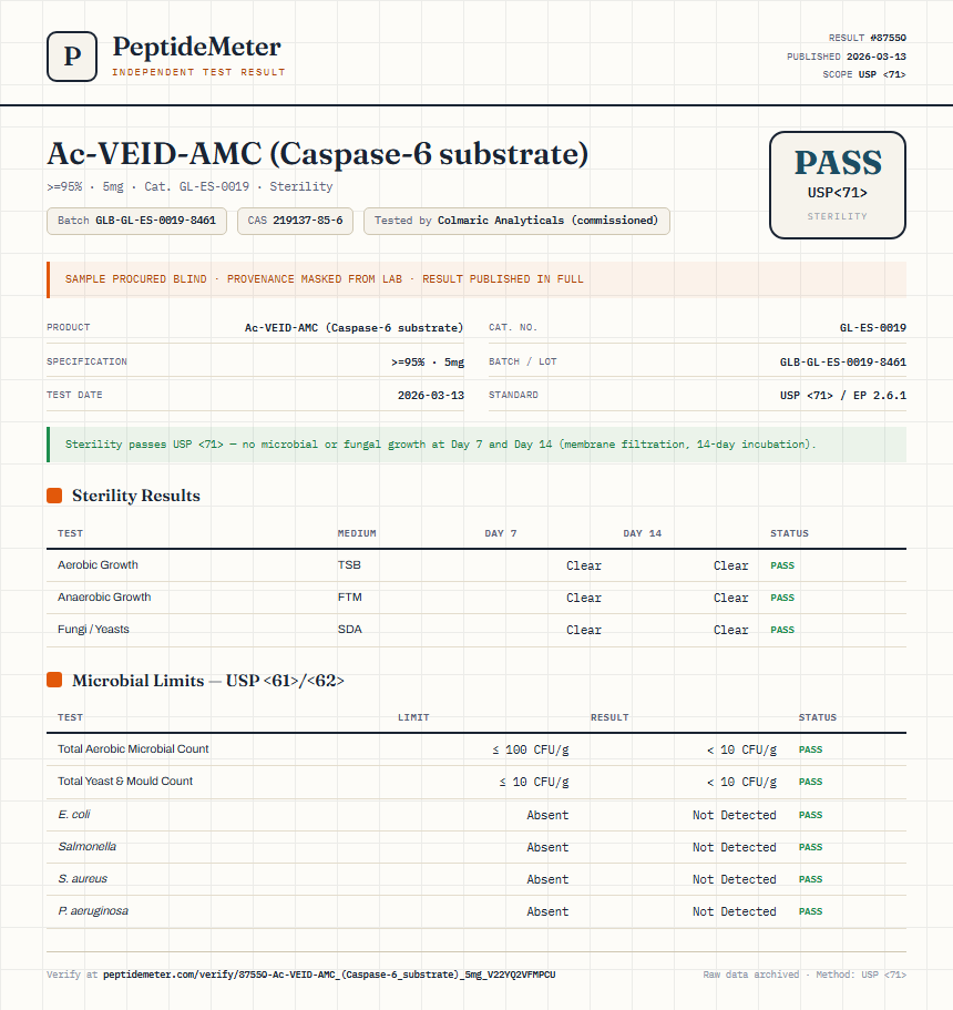 Ac-VEID-AMC (Caspase-6 substrate) Sterility report by PeptideMeter