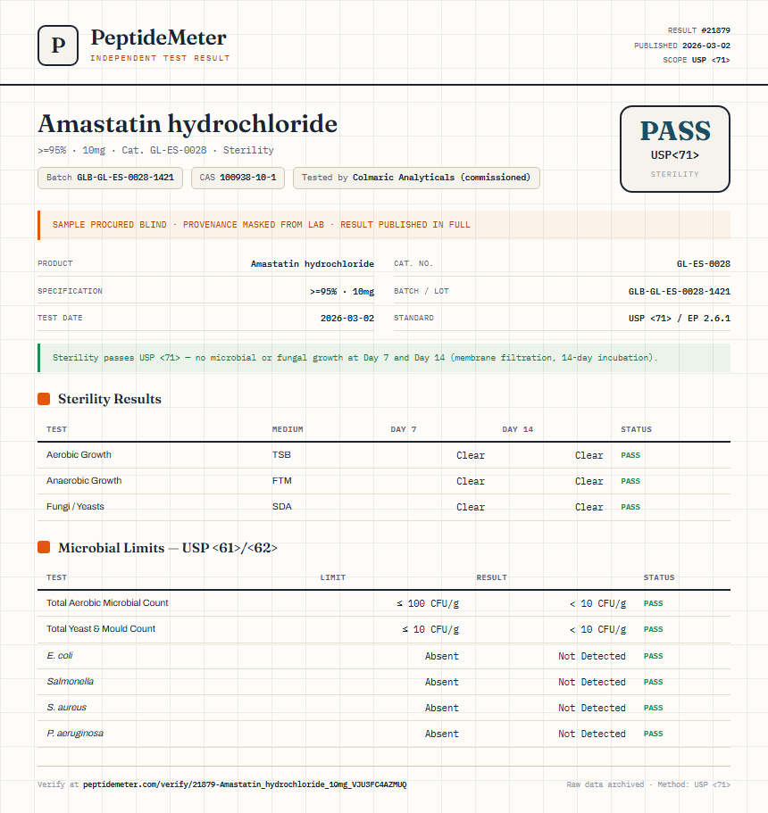 Amastatin hydrochloride Sterility report by PeptideMeter