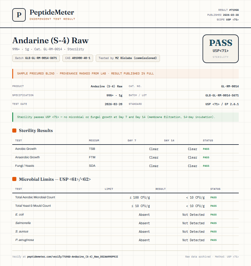Andarine (S-4) Raw Sterility report by PeptideMeter