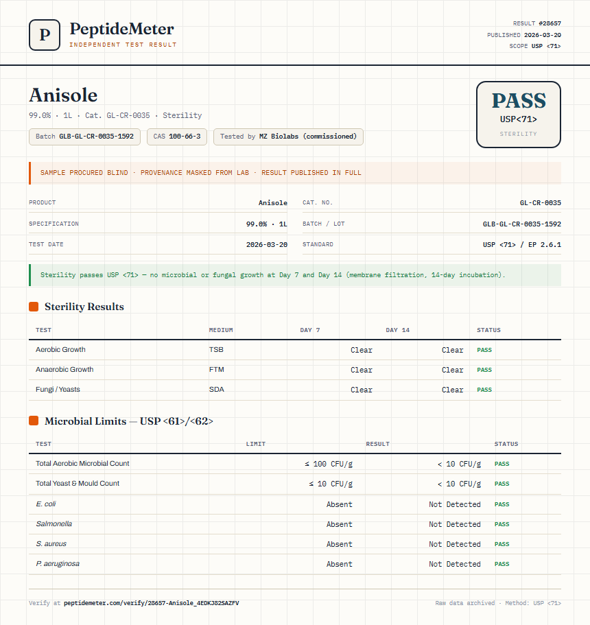 Anisole Sterility report by PeptideMeter