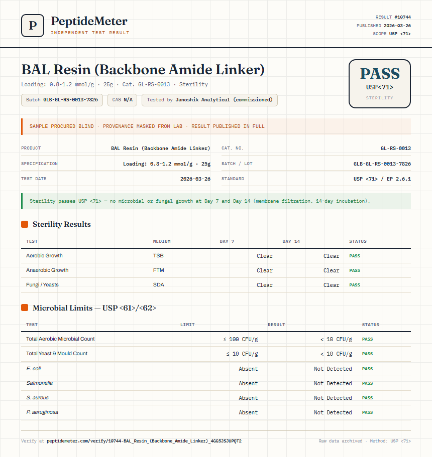BAL Resin (Backbone Amide Linker) Sterility report by PeptideMeter