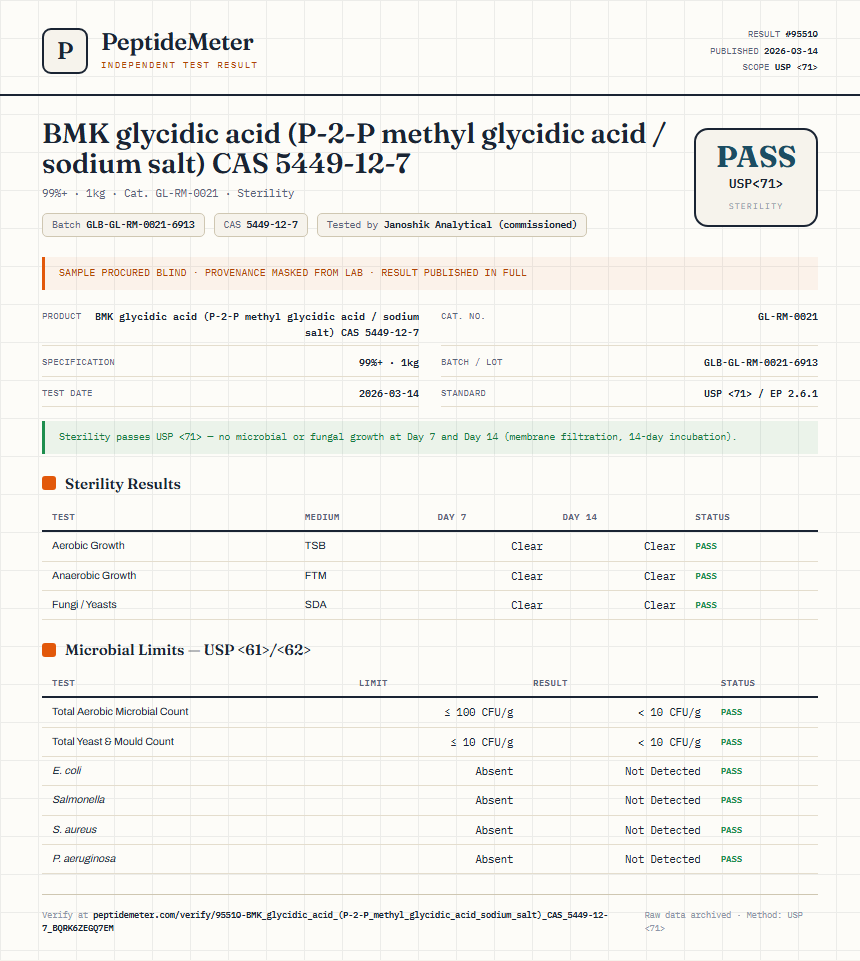 BMK glycidic acid (P-2-P methyl glycidic acid / sodium salt) CAS 5449-12-7 Sterility report by PeptideMeter