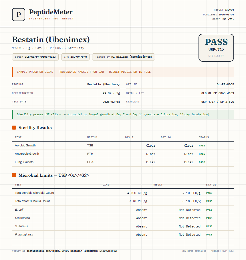 Bestatin (Ubenimex) Sterility report by PeptideMeter