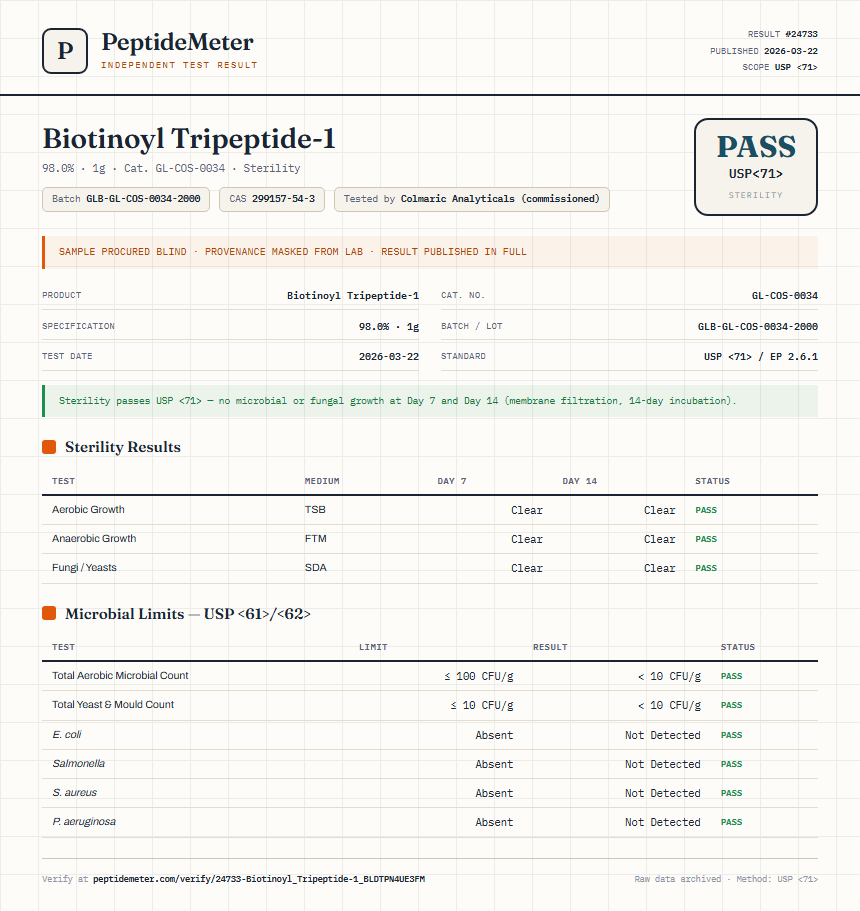 Biotinoyl Tripeptide-1 Sterility report by PeptideMeter
