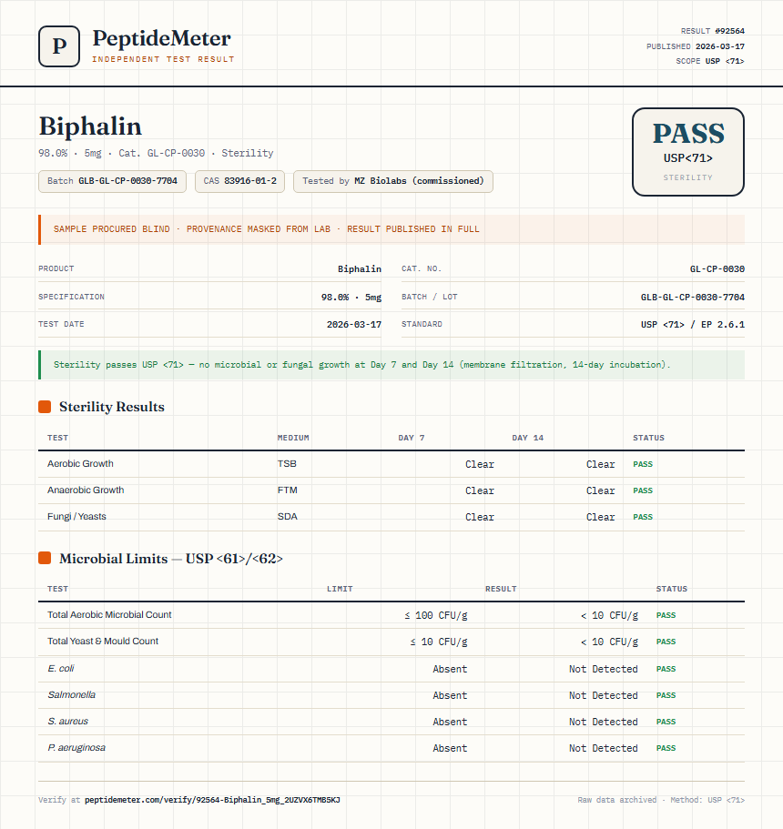 Biphalin Sterility report by PeptideMeter