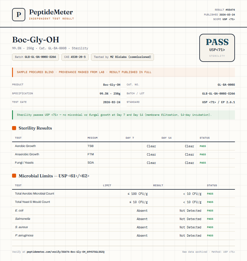 Boc-Gly-OH Sterility report by PeptideMeter