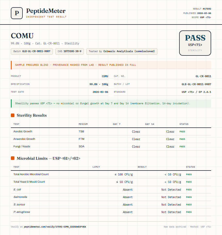 COMU Sterility report by PeptideMeter