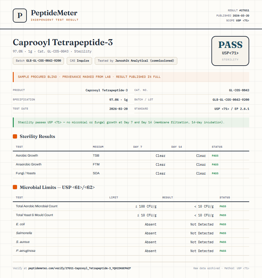 Caprooyl Tetrapeptide-3 Sterility report by PeptideMeter