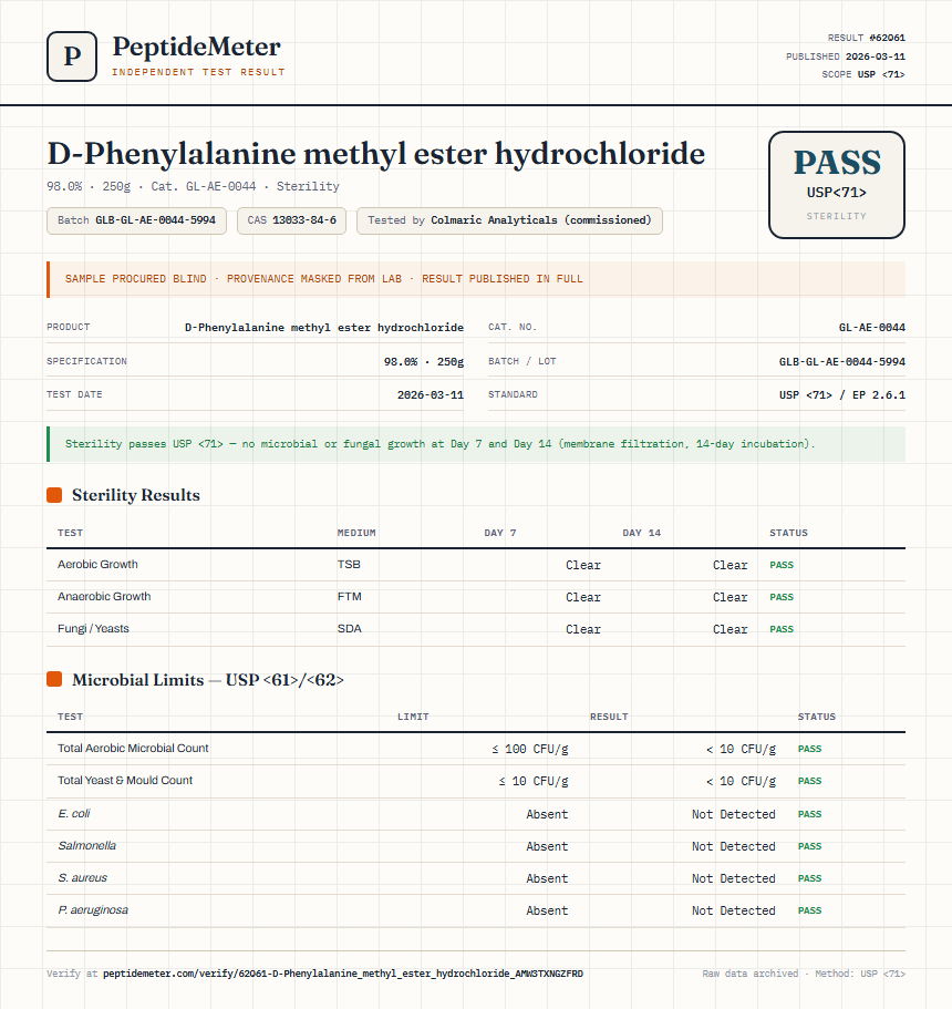 D-Phenylalanine methyl ester hydrochloride Sterility report by PeptideMeter