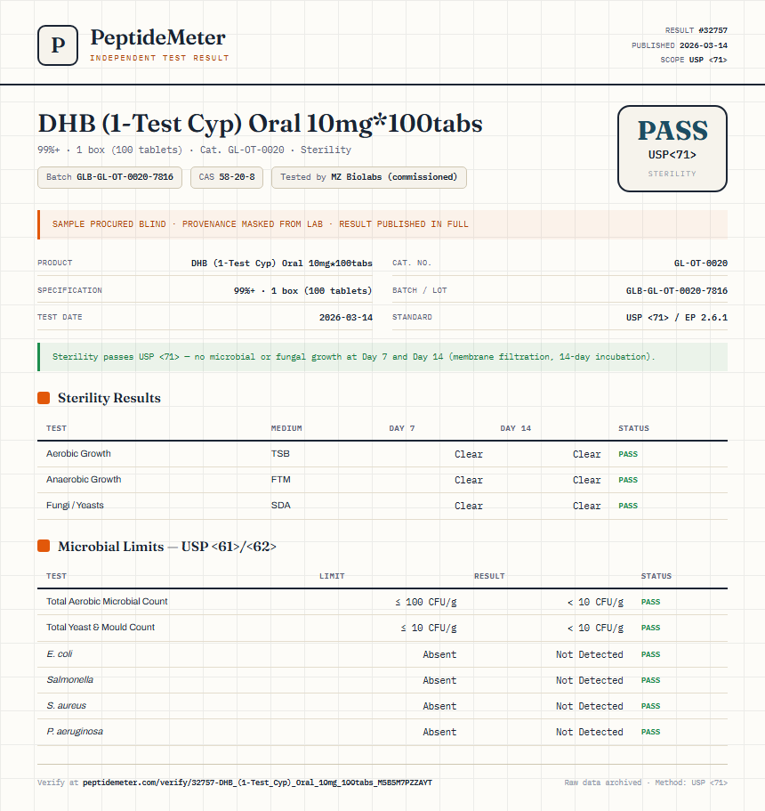 DHB (1-Test Cyp) Oral 10mg*100tabs Sterility report by PeptideMeter
