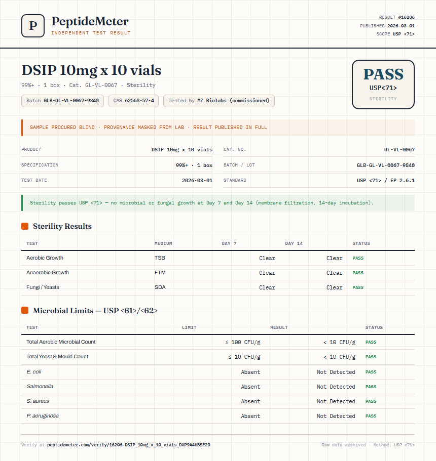 DSIP 10mg x 10 vials Sterility report by PeptideMeter
