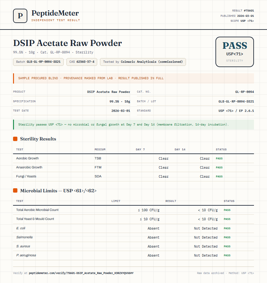 DSIP Acetate Raw Powder Sterility report by PeptideMeter